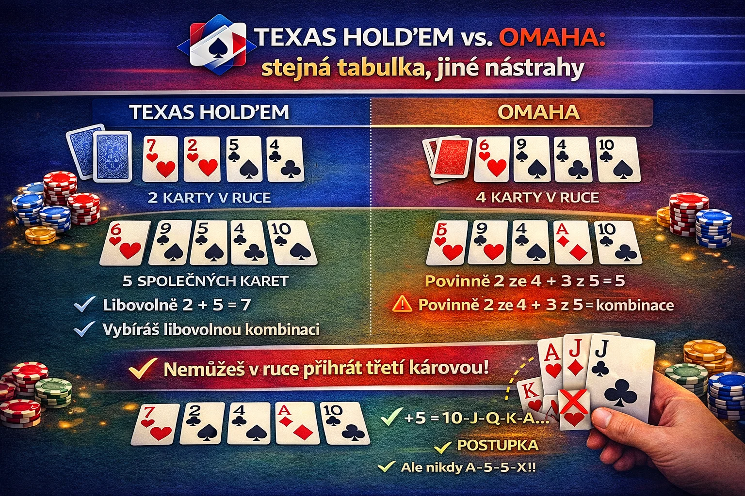 Texas Hold'em vs Omaha: stejná tabulka, jiné nástrahy